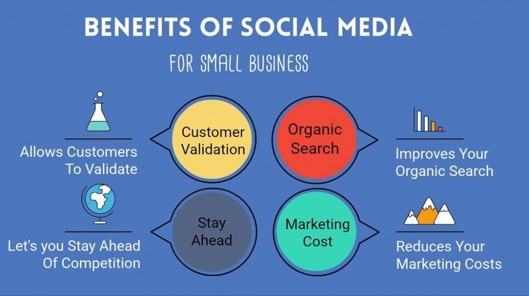 social media benefits advantage of using social network in small business